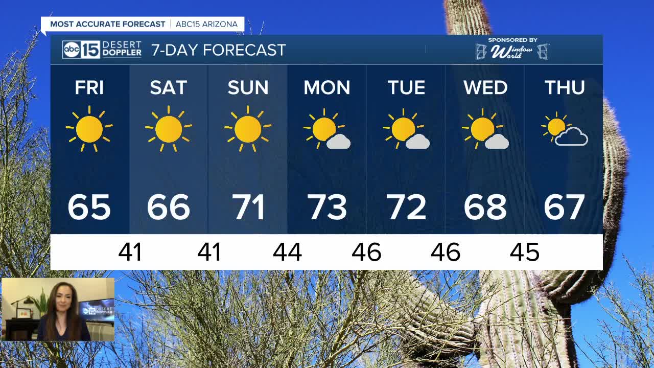 Forecast: Drier air with sunny temps in the mid 60s