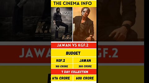 Jawan Vs KGF 2 #shorts #short #jawan #kgf2 #shortyt