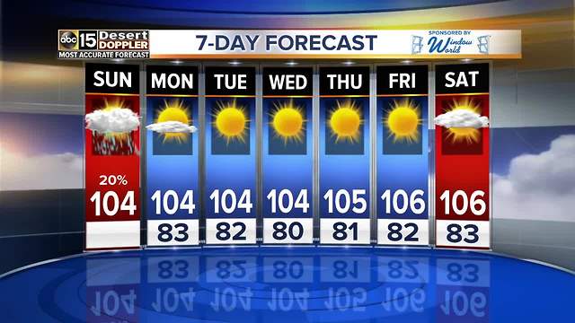 Flash Flood warnings in effect Sunday morning