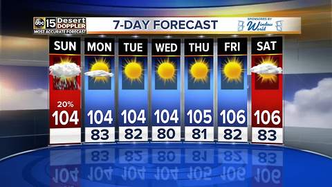 Flash Flood warnings in effect Sunday morning