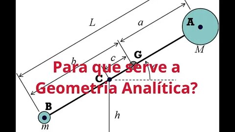 Para Que Serve a Geometria Analítica ?