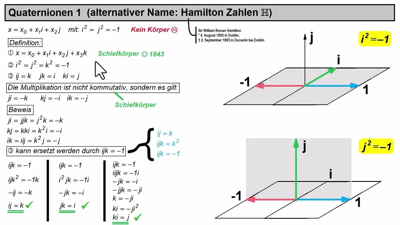 Quaternionen 1 - Einführung