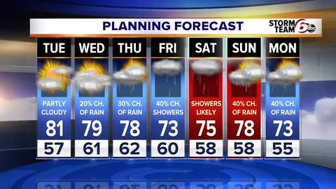 Rain chances ahead!