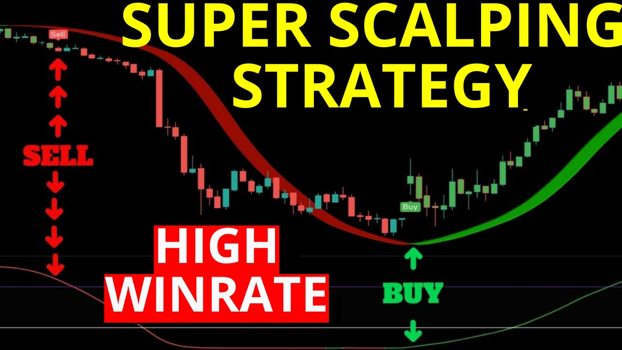 Super Powerful 5 Minutes Scalping strategy in Forex