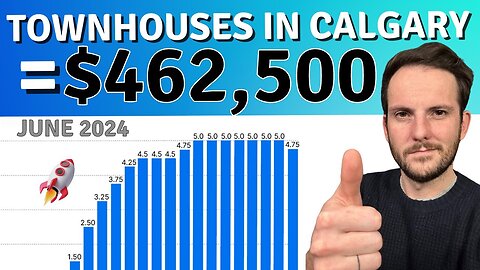 Calgary Townhouse Market May 2024: Surge in Demand & Price Dynamics