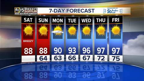 You read that right, a forecasted high of 88 on Saturday!