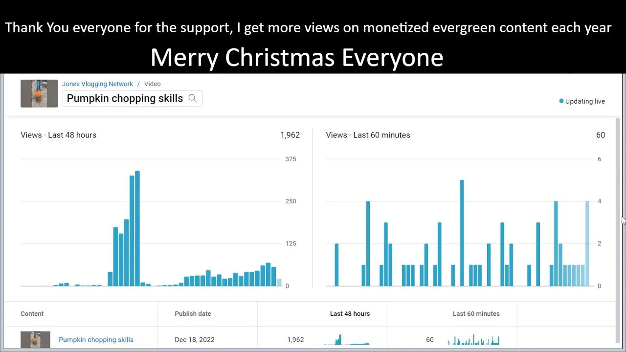 I just wanted to say thank you to everyone who supports me and Merry Christmas