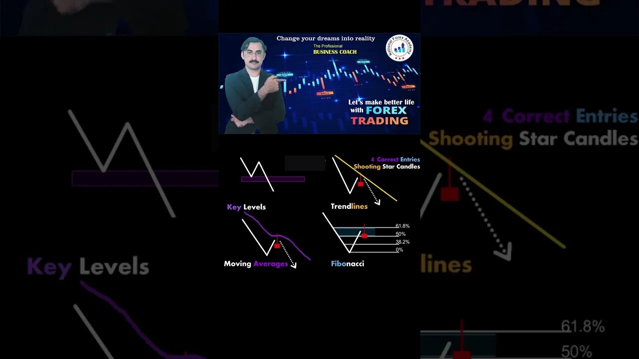 4 Correct Entries with shooting starlprice action|tecnical analysis|trendline|national forex academy