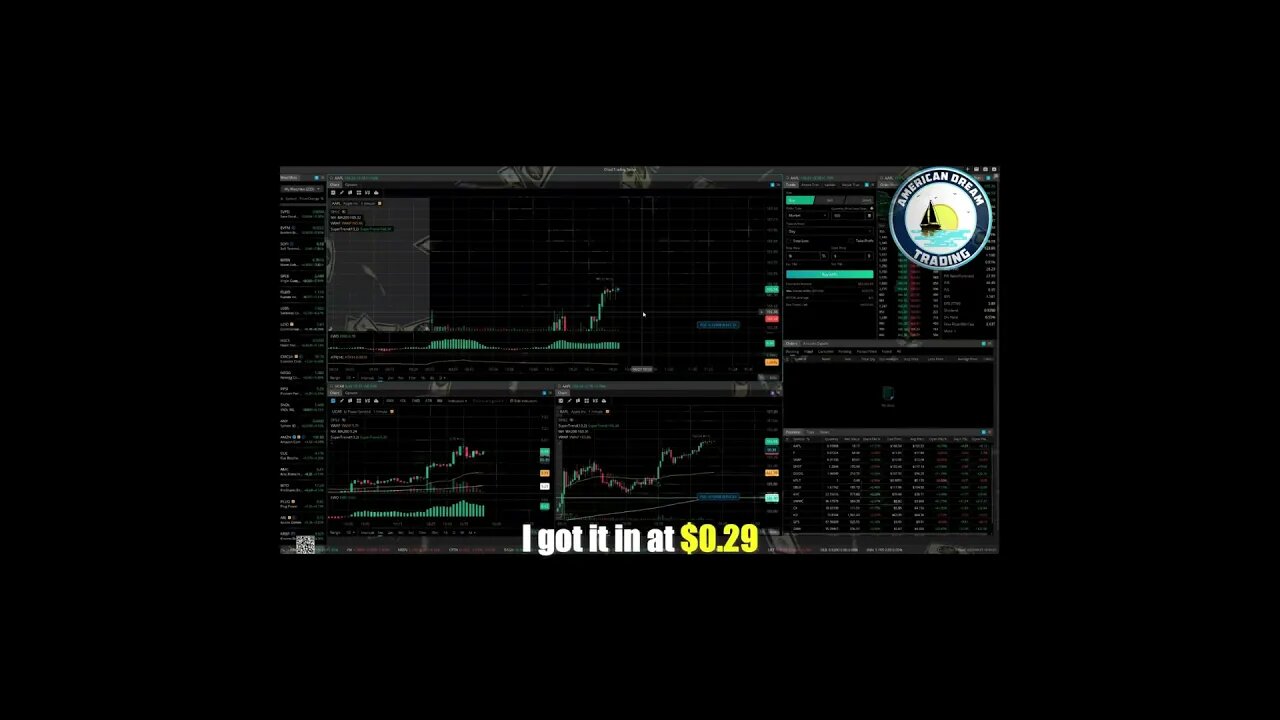 AmericanDreamTrading +350% Profit - Member's Finding Stock Market Success