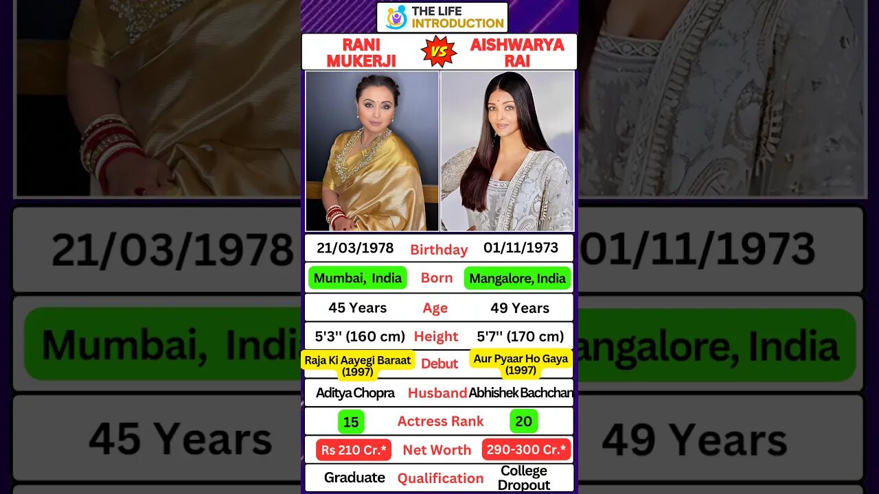 Rani Mukherjee & Aishwarya Rai | Who is best person #ranimukherjee #aishwaryaraibachchan #bollywood