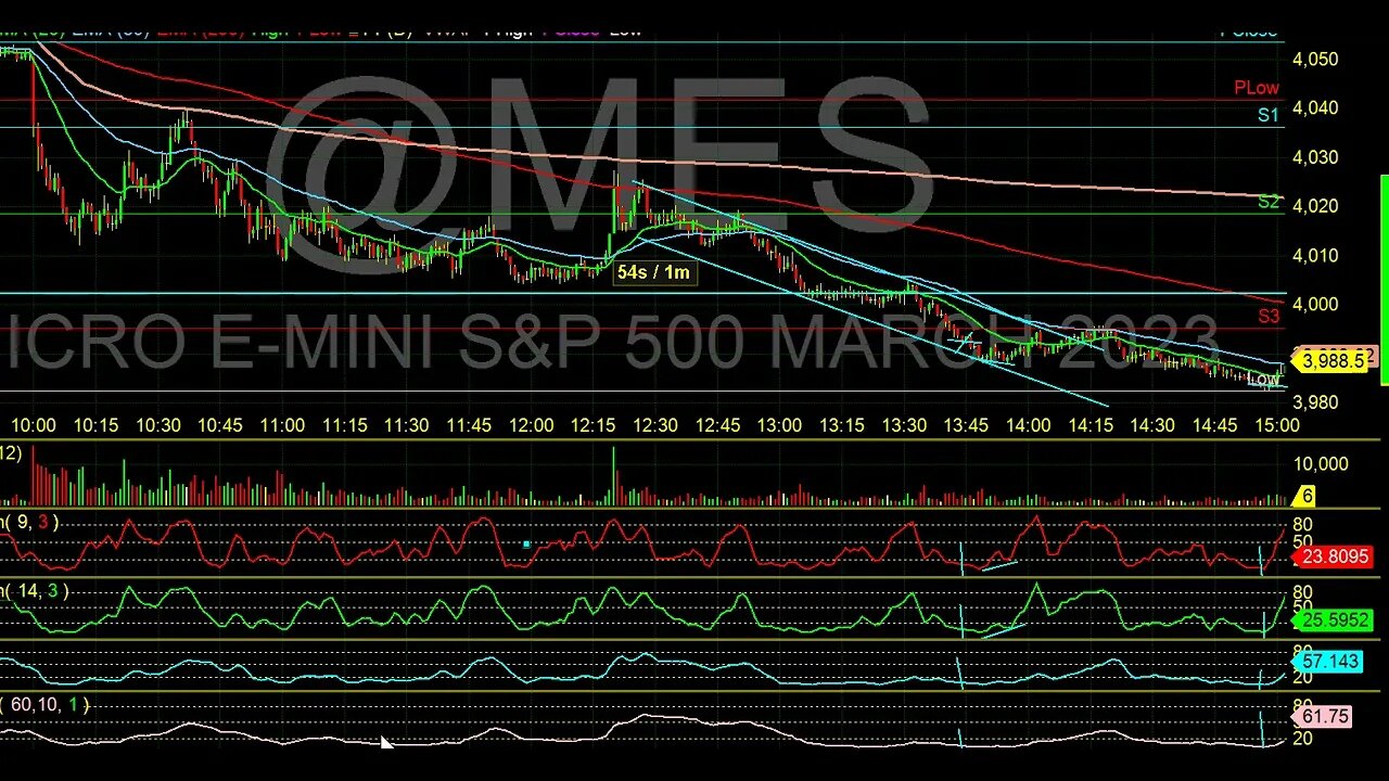 Market talk on upcoming jobs report and new lower levels to watch