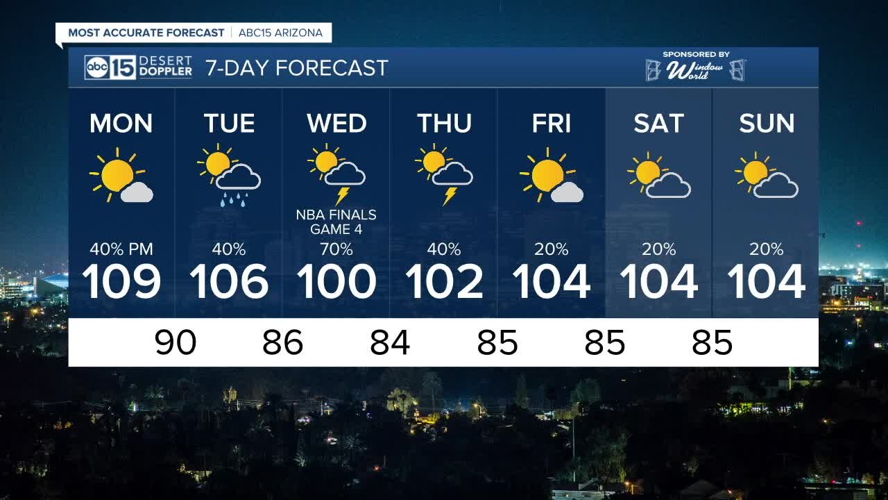 Temps trending down as storm chances increase