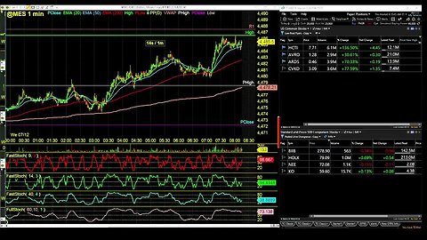 Day Trading Radio Overnight Research and Questions