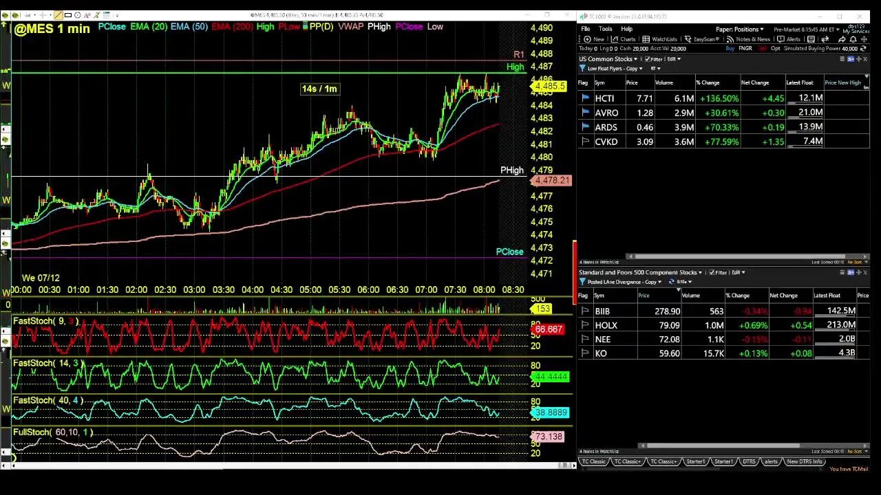 Day Trading Radio Overnight Research and Questions