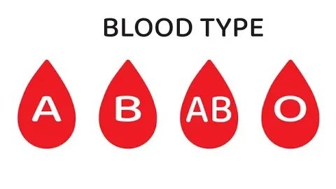 Eating for your blood type information.
