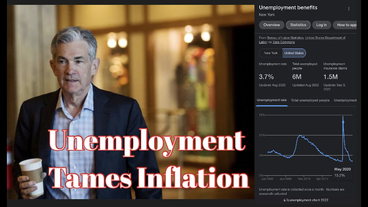 Unemployment Tames Inflation