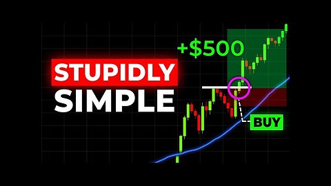 BEST Profitable Day Trading Strategy for Beginners (with ZERO experience)