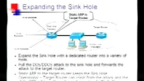 Tutorial ISP Security Deploying and Using Sinkholes