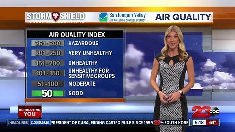 Warming up this weekend, reaching the 90's on Sunday