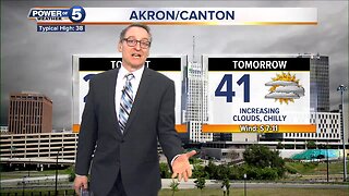 Akron Weather