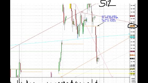 Gold $2800, Silver break, Cattle+Grains DAY2