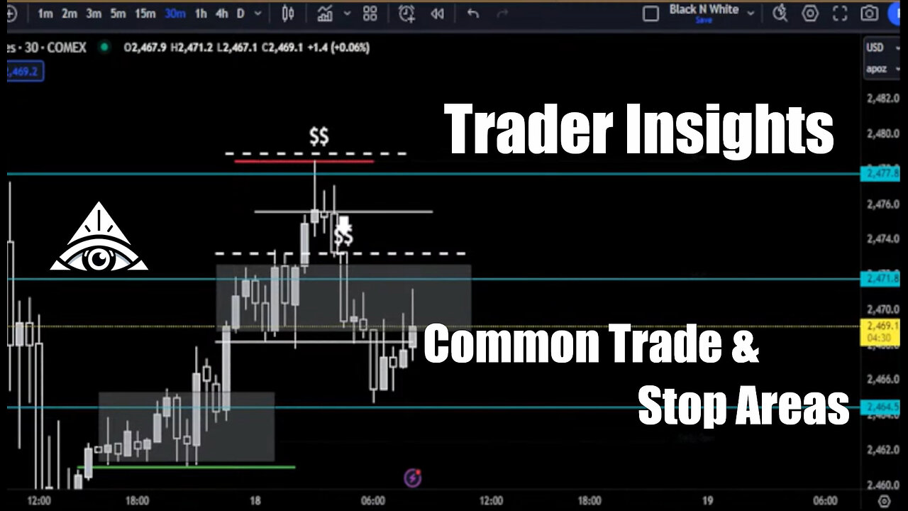 Inside the Mind of Traders: Common Trade and Stop Zones