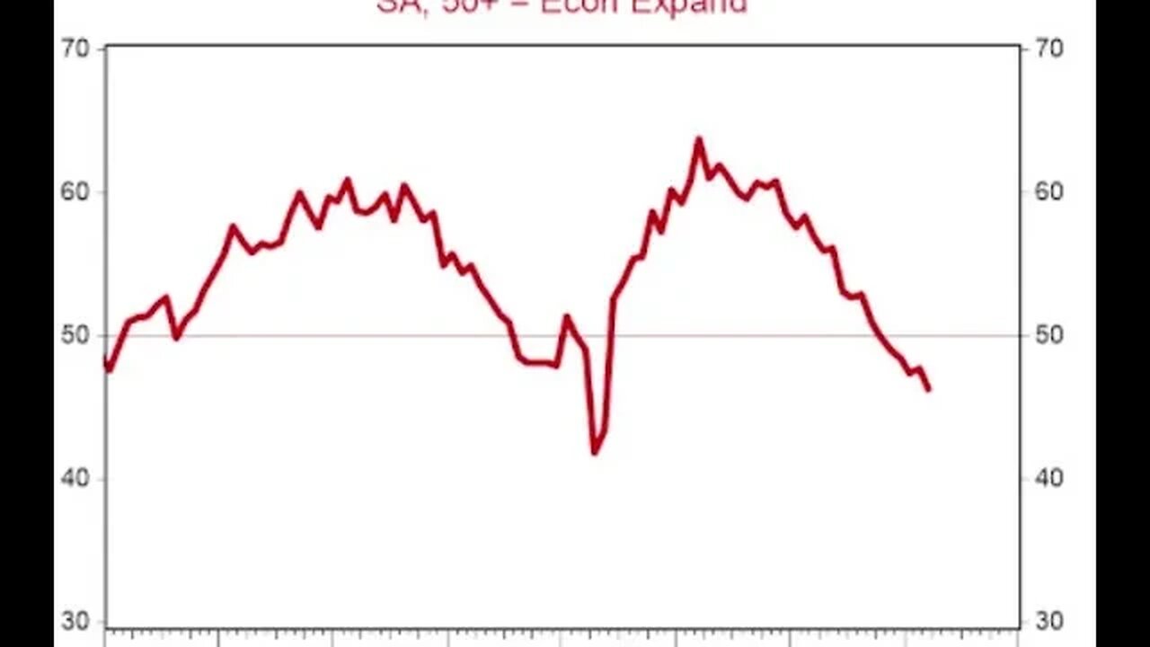 Getting UGLY In the Economy