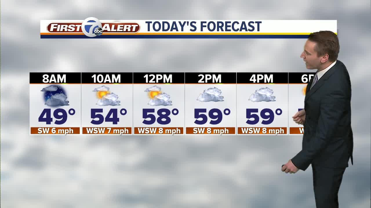FORECAST: Tuesday morning