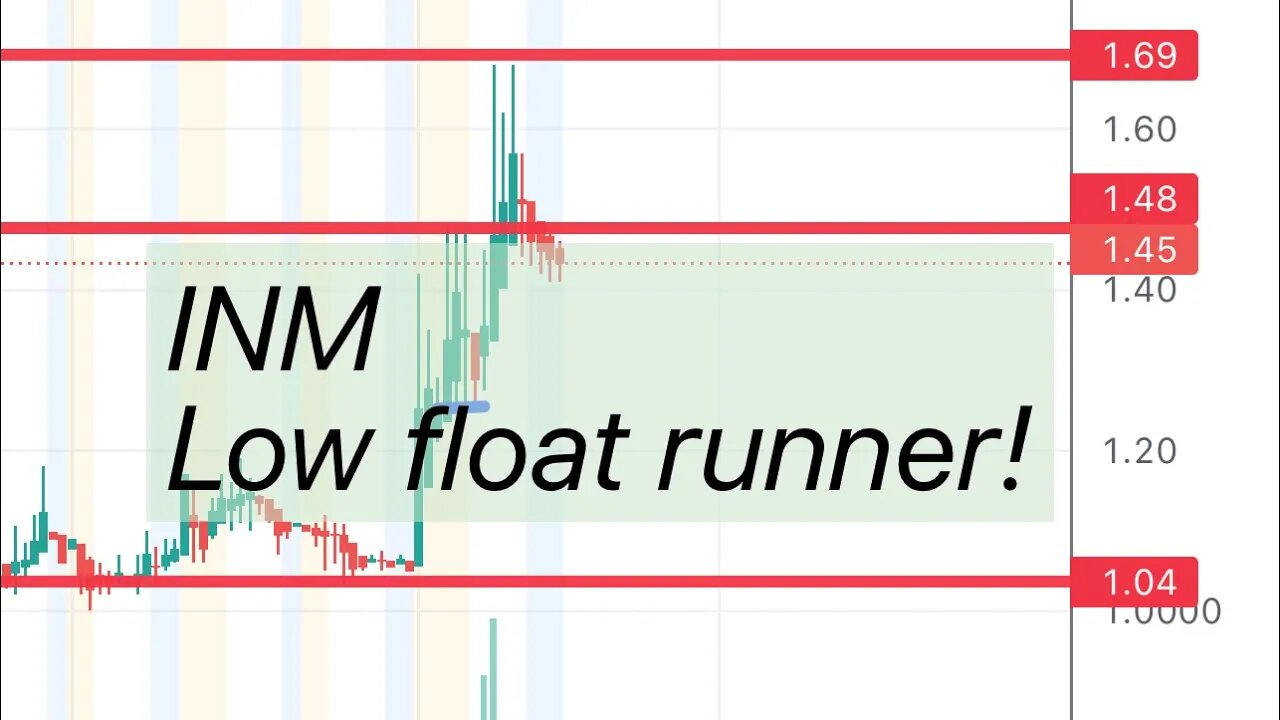 #INM 🔥 low float stock can run crazy! 38% up today! $INM