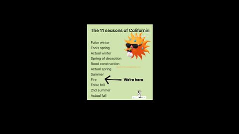 California's Weather Be Like
