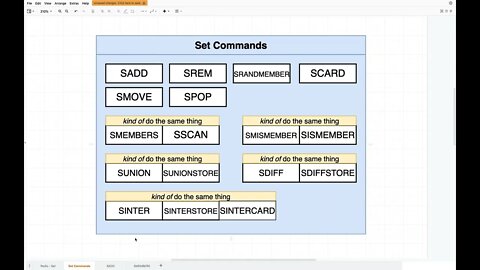 Basics of Sets in Redis (001)