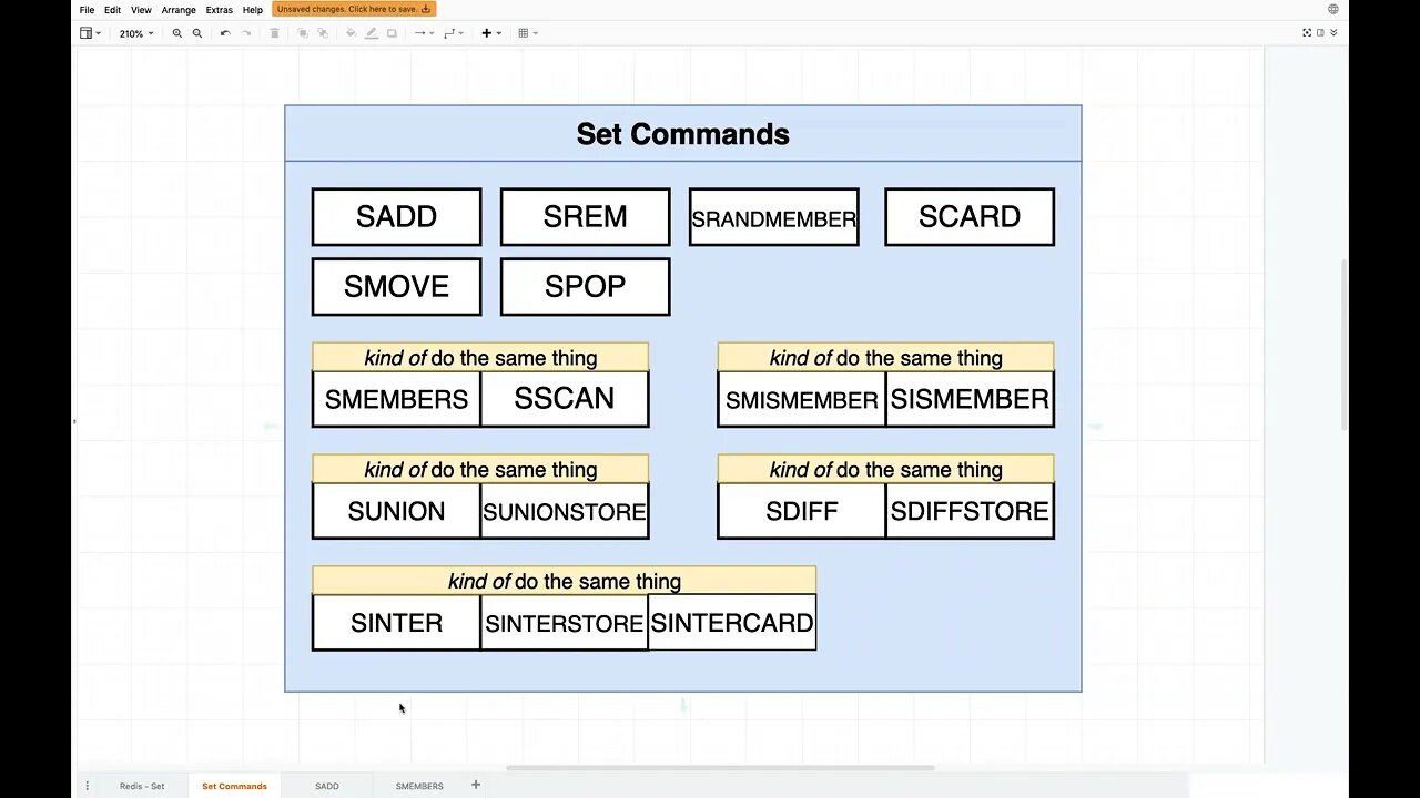 Basics of Sets in Redis (001)