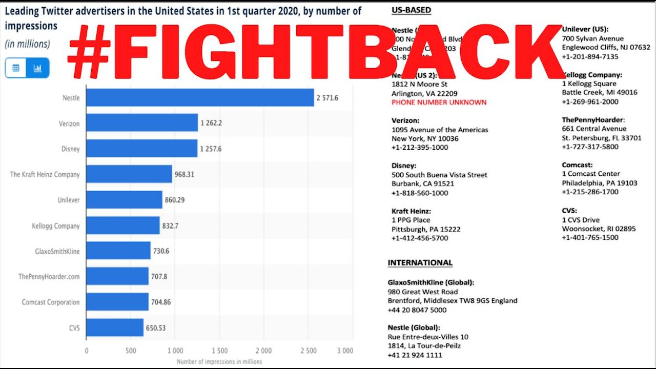 Twitter Suspends Trump And Qanon Supporters. Here's How You Can #FightBack!