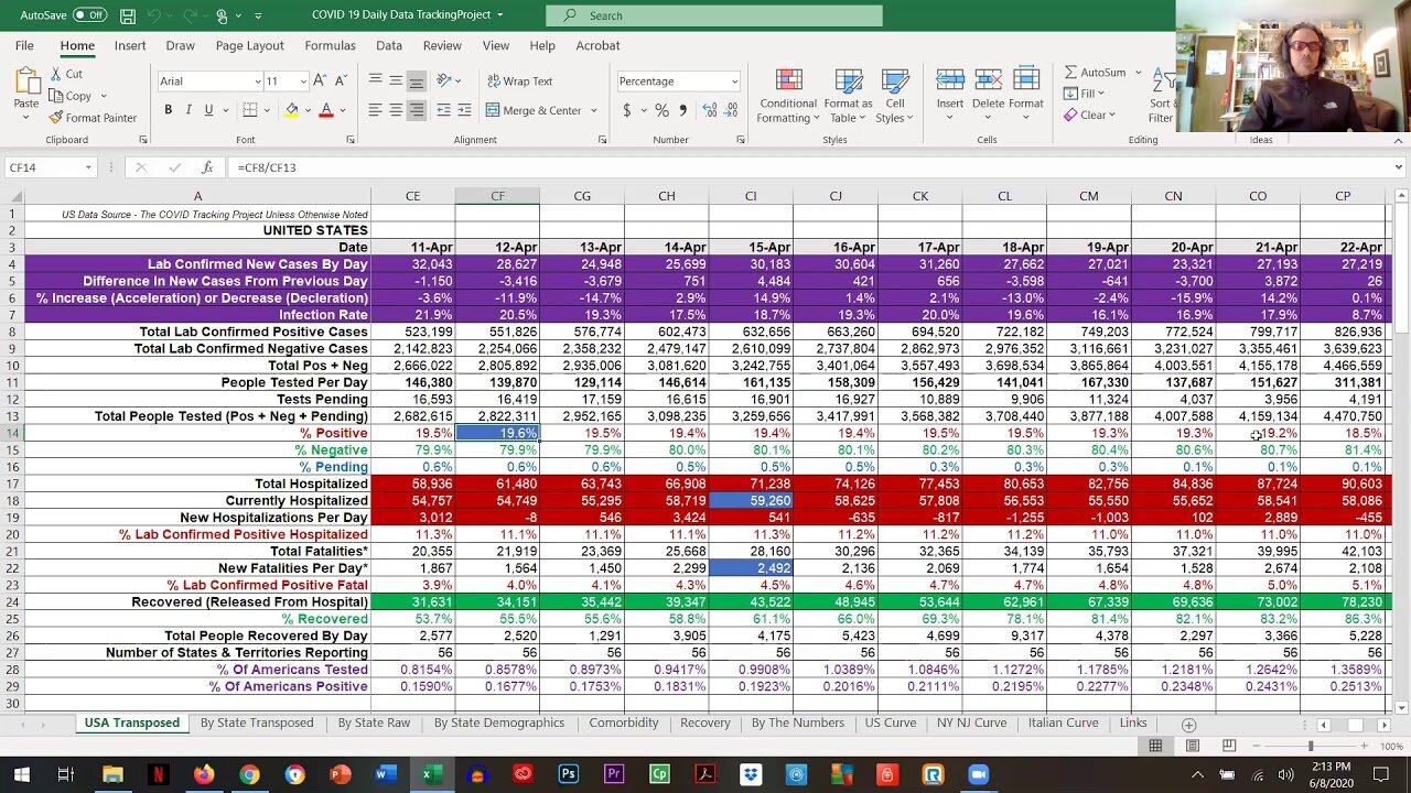 COVID-19 Reviewing Data Together PSA69 - Jun 8
