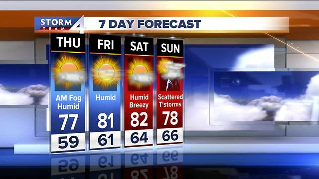 Thursday is another great day