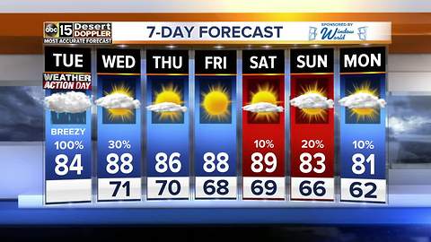 Steady morning rain, later thunderstorm threat