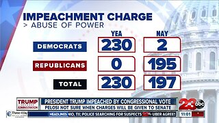 President Donald Trump impeached by Congress