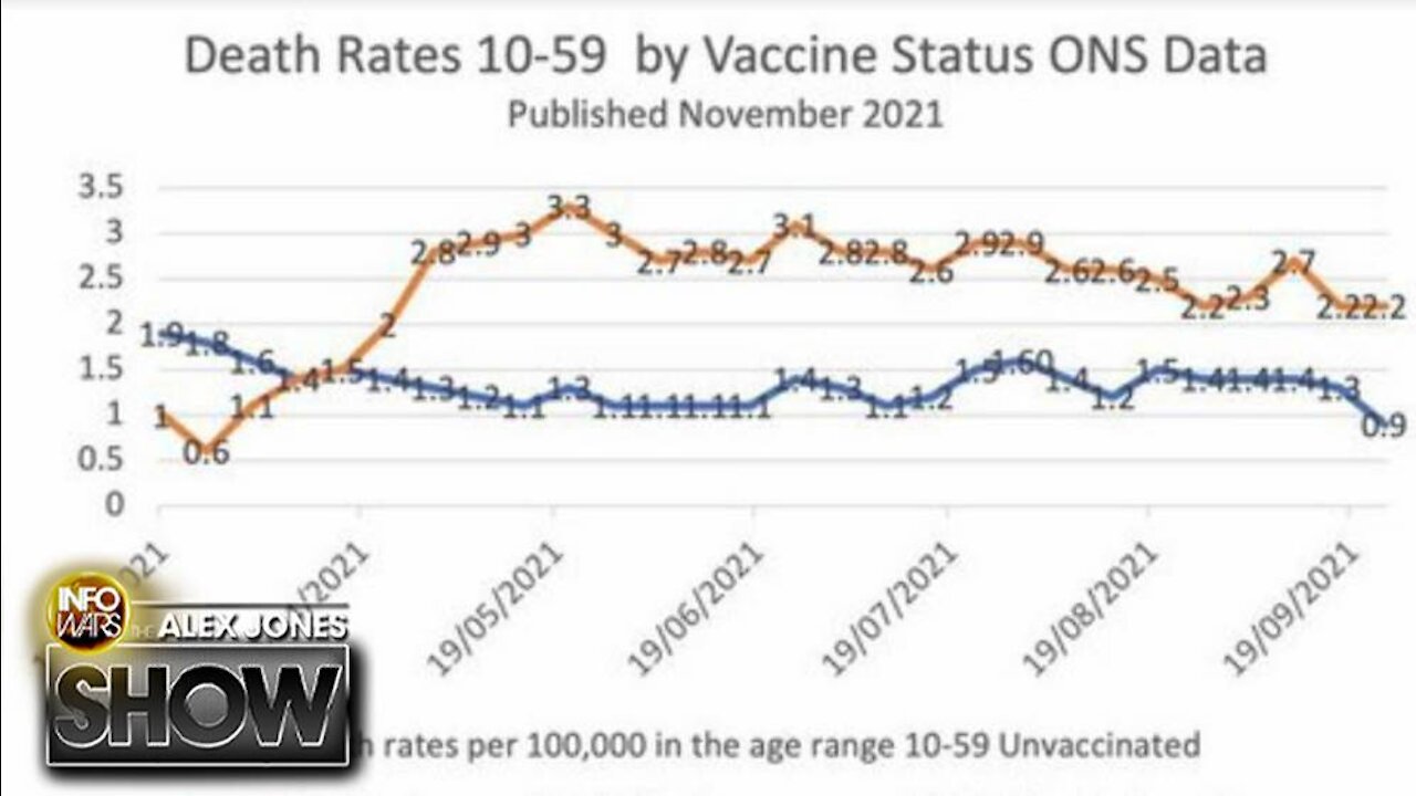 RED ALERT - Vaccinated Twice As Likely To Die Says British Government Report