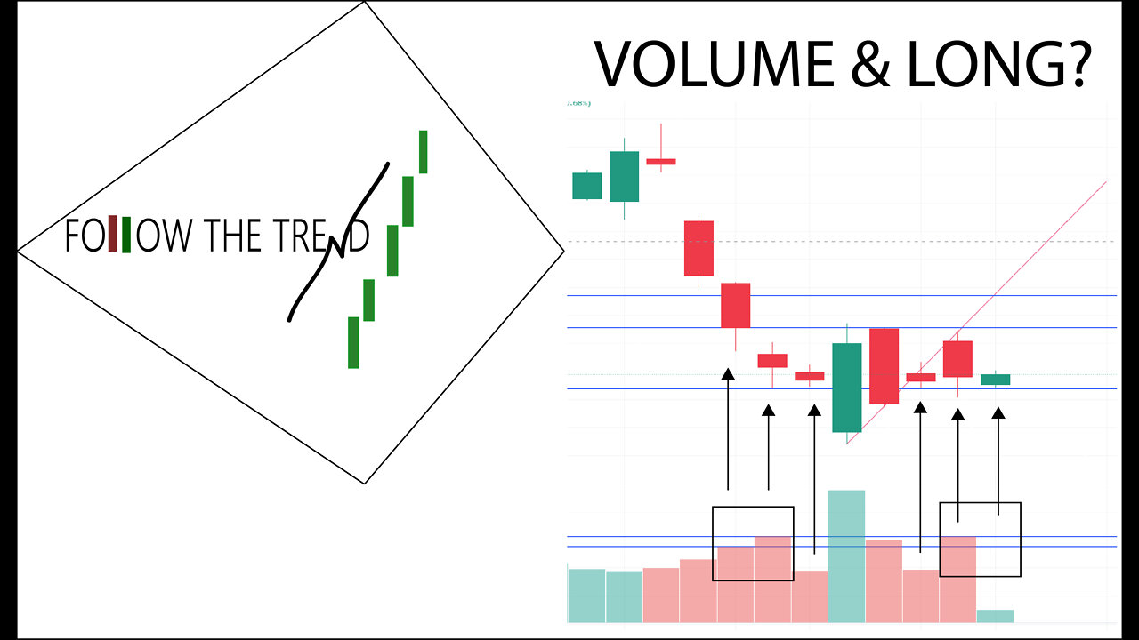 [Follow Up] Episode 3 - Semi's Volume Reflection Market Rally and Up Side Potential - 10/19/2022