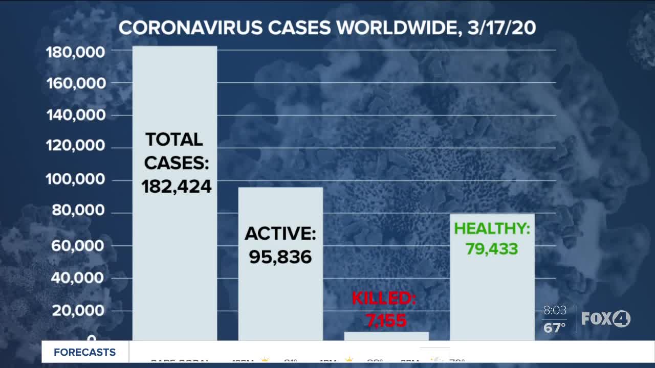 Worldwide Coronavirus numbers on 03-17-2020