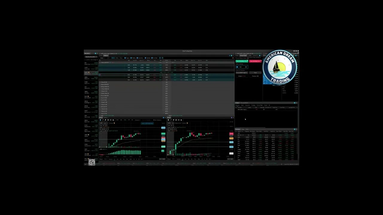 AmericanDreamTrading +400% Profit - VIP Member's Stock Market Trading Success