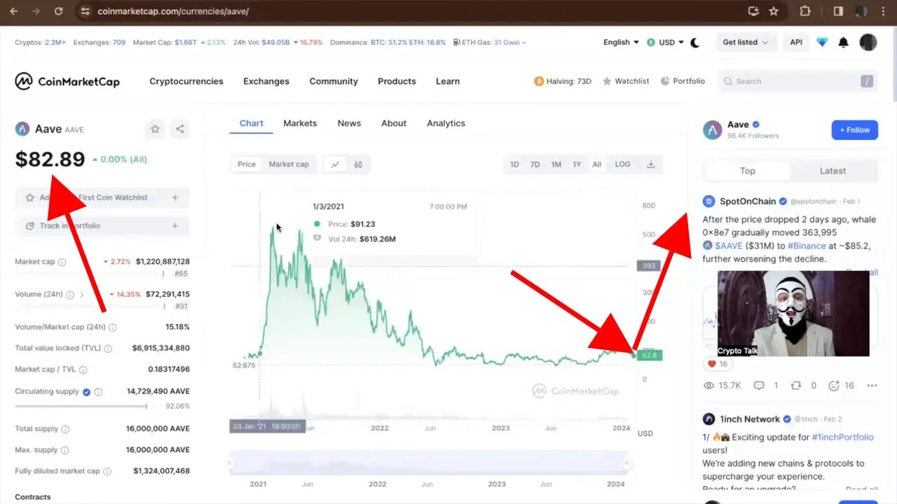 AAVE PRICE PREDICTION 🚀 for CRYPTO BULL RUN