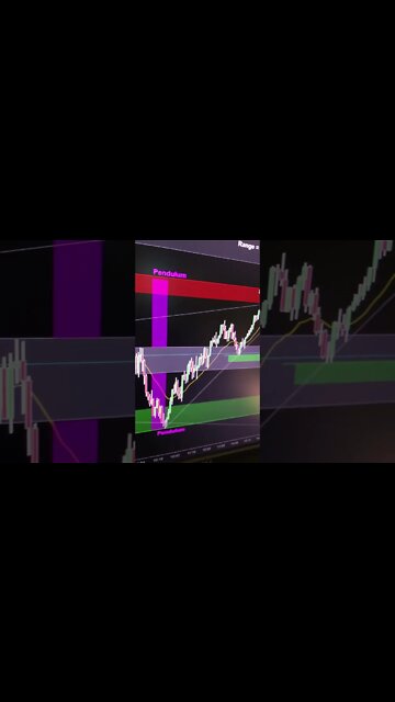 NASDAQ/QQQ bulls look strong for now, but sellers will be looking for them to fail for a reversal!