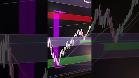 NASDAQ/QQQ bulls look strong for now, but sellers will be looking for them to fail for a reversal!