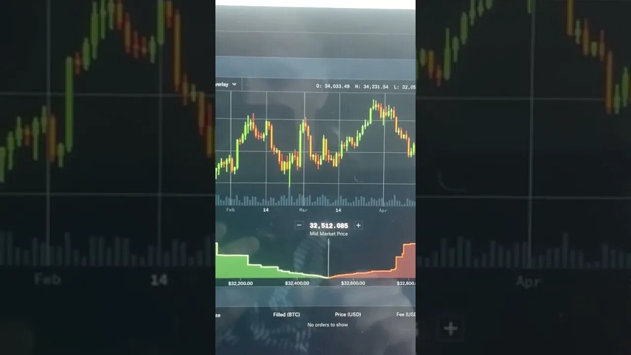 BITCOIN IS CRASHING. Some Tie-in To NASDAQ Has Been Noticed. Buy The Dip If You Dare. 5/9/22