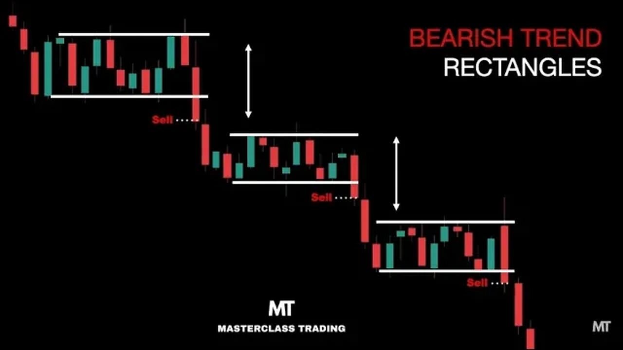 How to Trade a Rectangle in a Bearish Trend | Technical Analysis Course