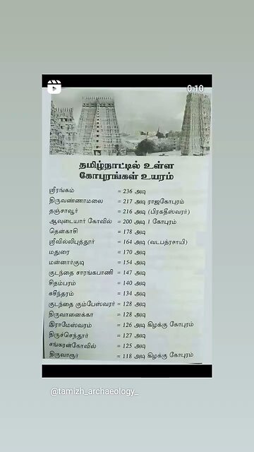 tamilnadu