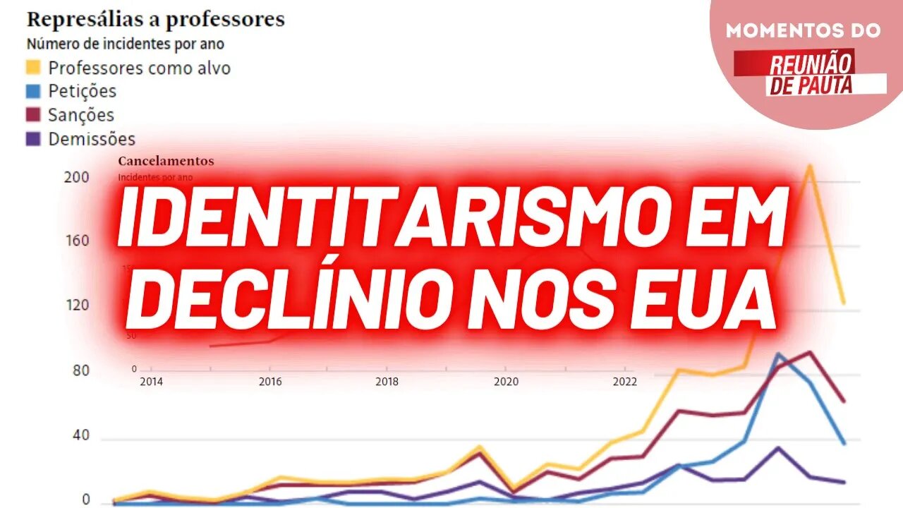 Identitarismo em declínio nos EUA | Momentos do Reunião de pauta