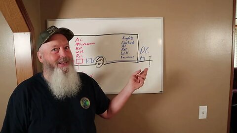 RV Electrical System 101