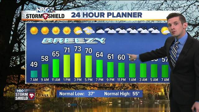 Warm and breezy for Friday